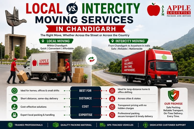 Household Shifting Packers and Movers in Chandigarh